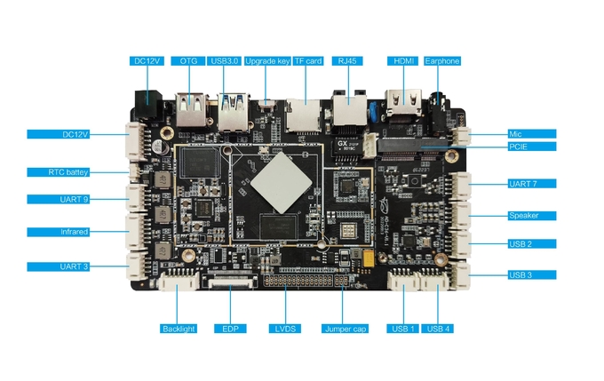 RK3566 A55 quad-core 1 REMATA las impresoras de NFC de la ayuda de la informática de MIPI LVDS que la tarjeta birla el tablero integrado 1